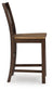 Ashley Express - Rylandeen Barstool (2/CN)